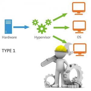 هزینه نصب Hypervisor (اعم از Esxi VMWare يا v-Hyper يا Oracle و غيره)