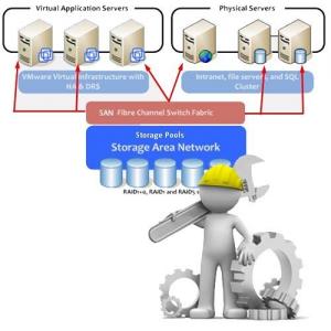 هزینه نصب Virtual Appliance Storage 