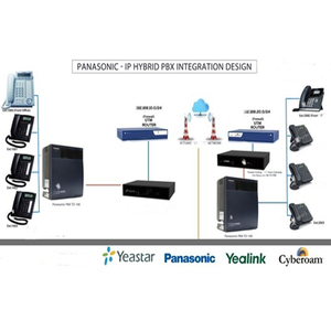 هدايت تماس مراكز قديمي PBX (مركز تلفن سانترال)